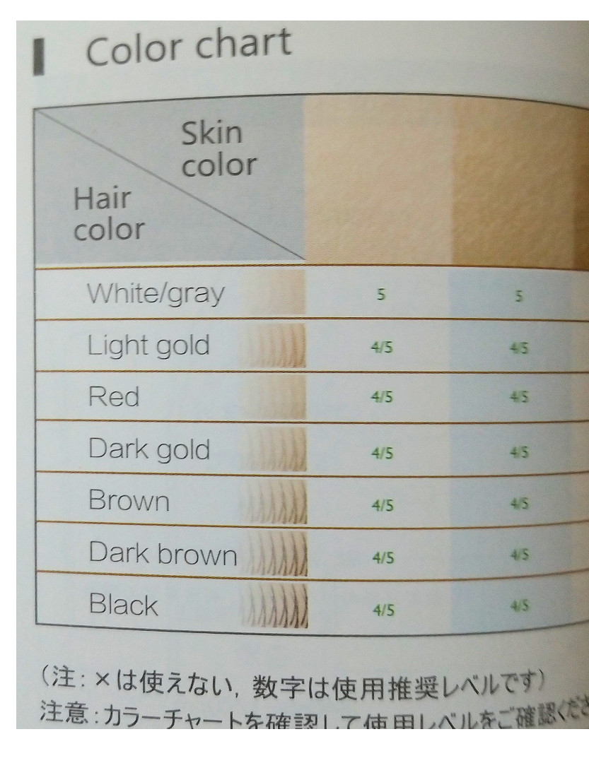 脱毛器 オーパスビューティー03が黒色の毛以外にも白髪なども効果あり
